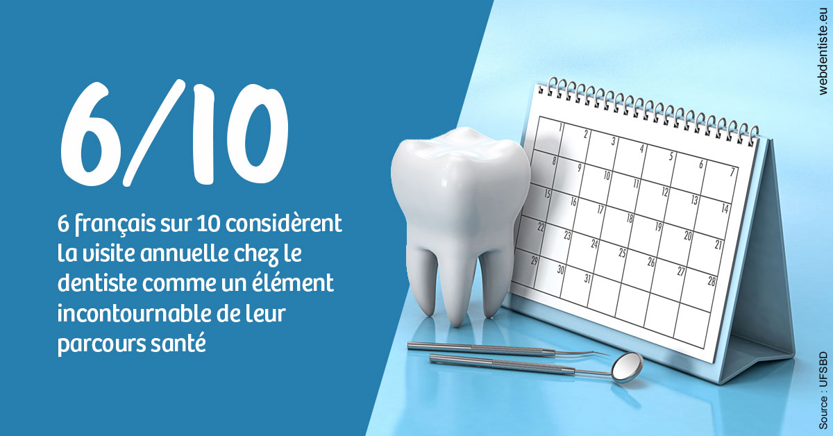 https://dr-dauby-tanya.chirurgiens-dentistes.fr/Visite annuelle 1